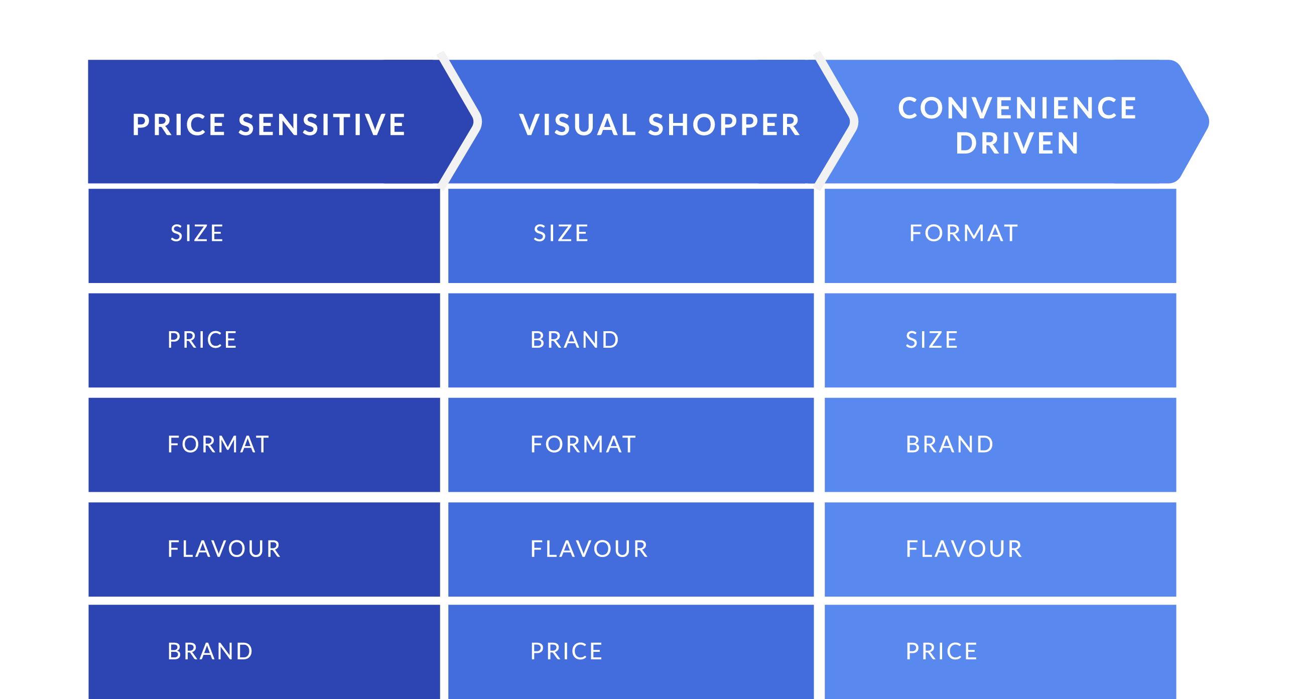 The Consumer Decision Tree